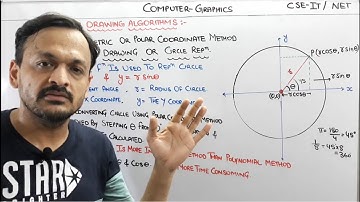 4.3- Trigonometric Or Parametric Equation of circle Drawing Algorithm In Computer Graphics In Hindi