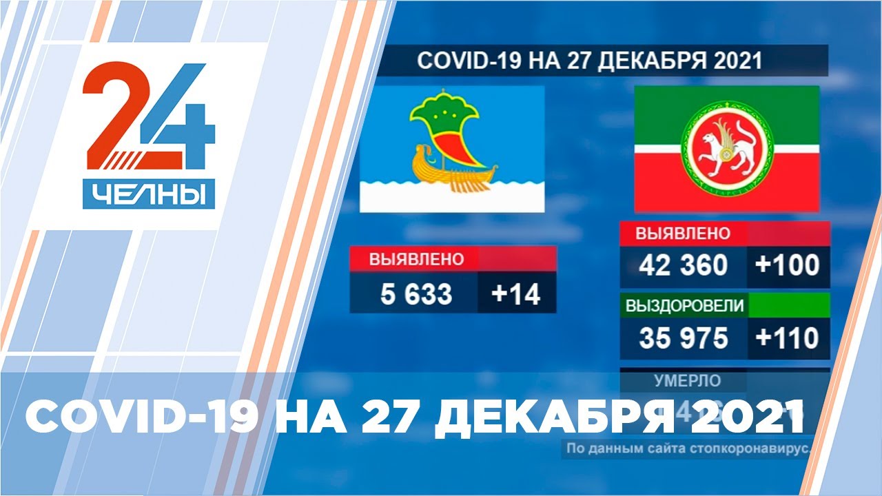 Набережные Челны: статистика Covid 19 на 27 декабря 2021