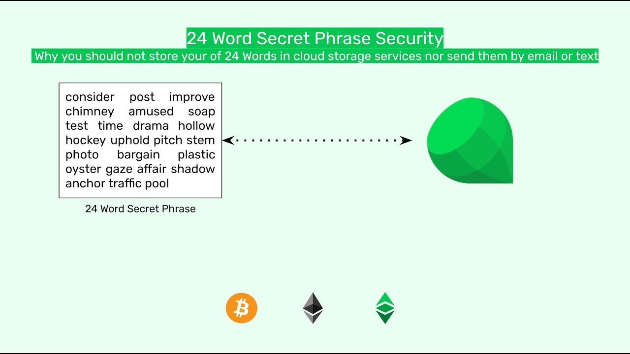 24 Word Secret Phrase Security Management YouTube