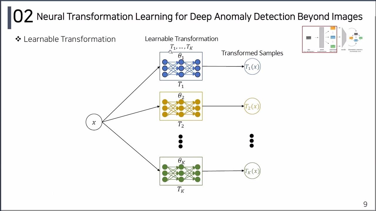 Anomaly Detection for Tabular Data with Contrastive Learning - YouTube
