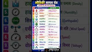 Measurement Instruments📚  महत्वपूर्ण टॉपिक🔥 BPSC • TRE • SSC • रेलवे • बिहार पुलिस • UGC NET स्पेशल