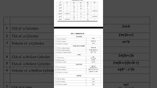 10th std english medium maths formula sheet #unit 7 #holidays learning #comment below 🙌