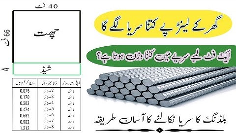 Calculate Quantity of steel bar in Lantar slab || How much steel required in RCC slab