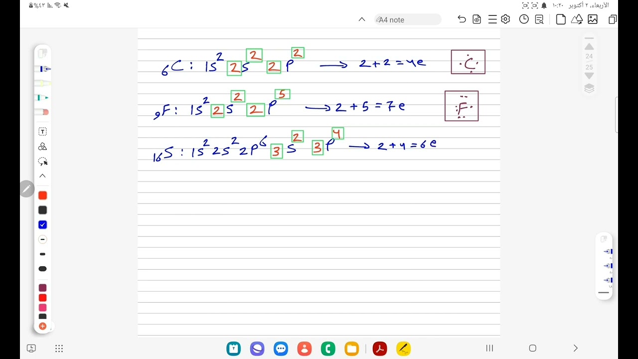التمثيل النقطي للإلكترونات