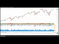 Stock Market Outlook for Week of Dec 8, 2025: Health Indicators Improving, Still Cautious