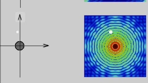 Lecture video 4  - Fourier Cosine and Sine Transform