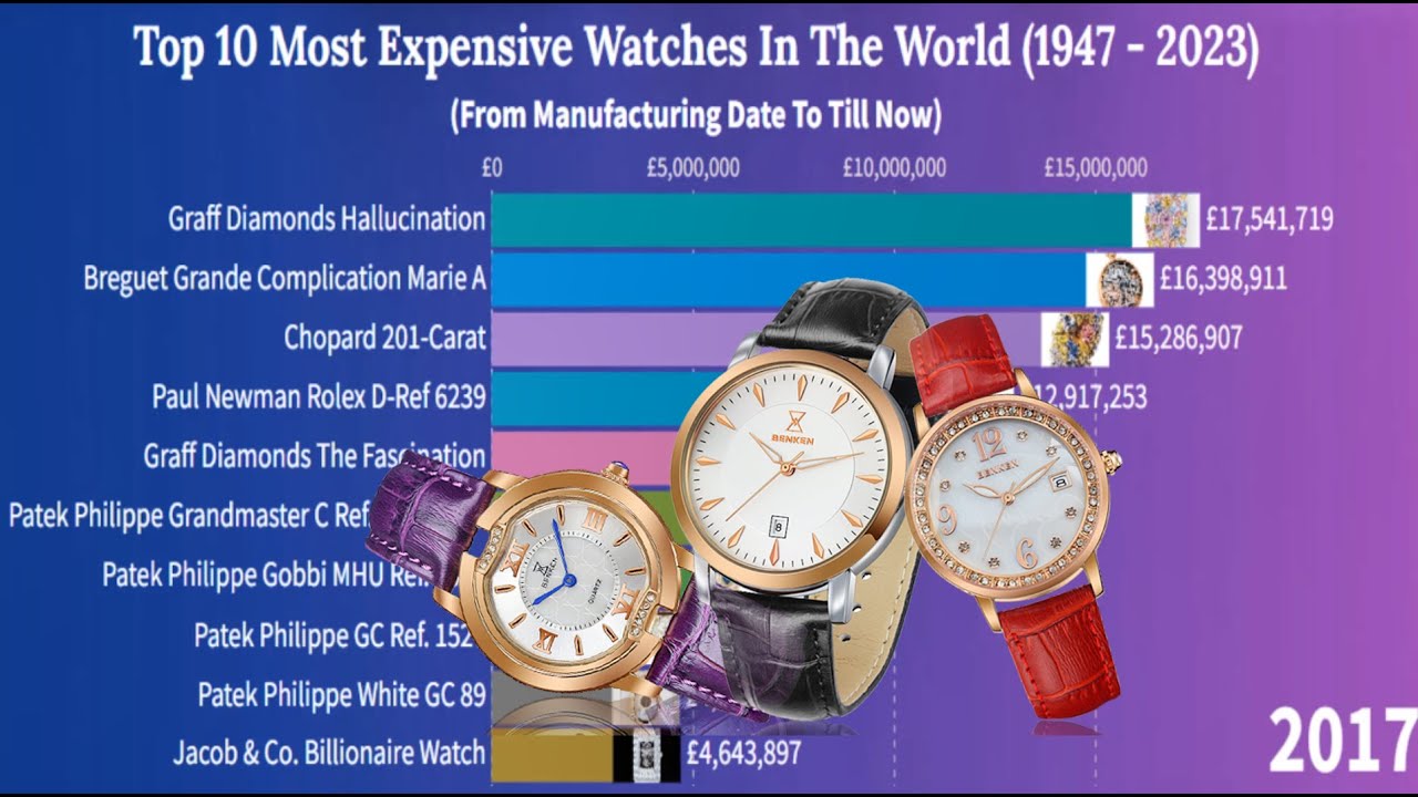 Top 10 Most Expensive Watches in The World