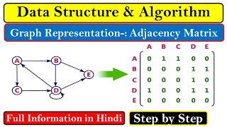 Graph representation in Data Structure(Graph Theory) | Adjacency Matrix With Example in Hindi