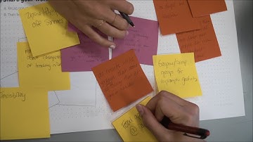 Unlocking Potential: Design Thinking