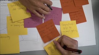 Unlocking Potential: Design Thinking