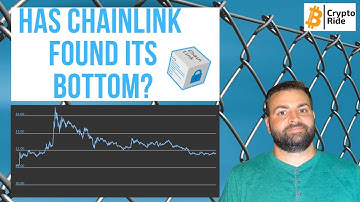 Putting Chainlink Performance in Perspective- Technical Analysis Update