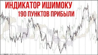 Как пользоваться индикатором Ишимоку