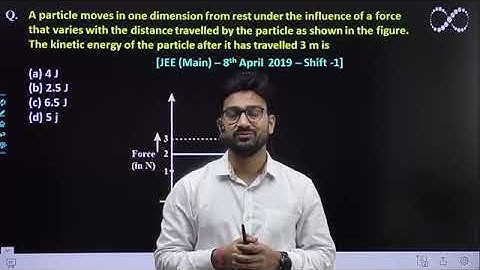A particle moves in one dimension from rest: Force- Displacement Graph