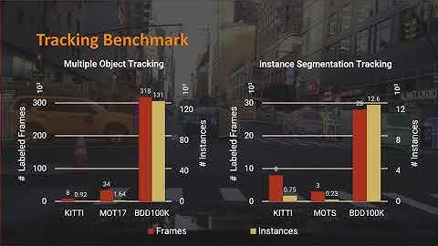 BDD100K: A Diverse Driving Dataset for Heterogeneous Multitask Learning