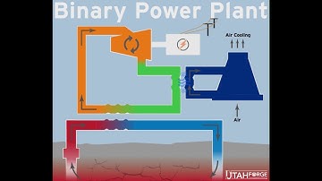 Geothermal Binary Cycle Plant