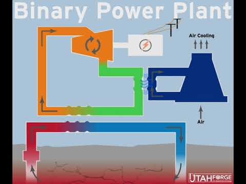 Geothermal Binary Cycle Plant