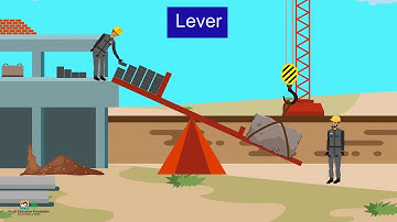 Simple Machines (Sindhi Version) I Science I Grade 4 Unit 7 Lesson 3
