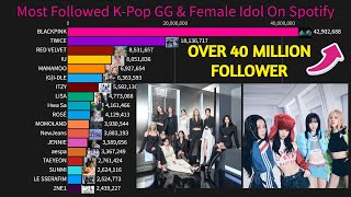 Most Followed K-Pop Girl Group & Female Idol On Spotify (2013-2023)
