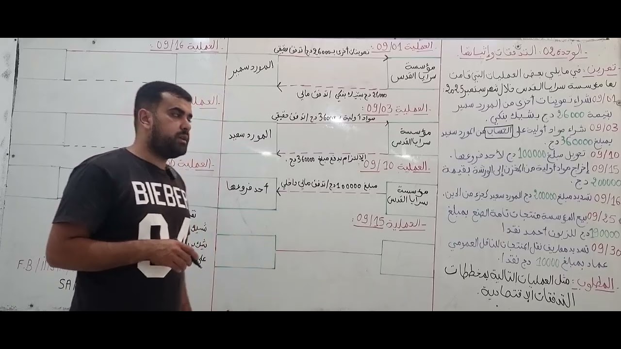 السنة 2 ثانوي و 1 جامعي : الوحدة 2:التدفقات و إثباتها 💥 أدخل تضمن العلامة الكاملة في المخططات.