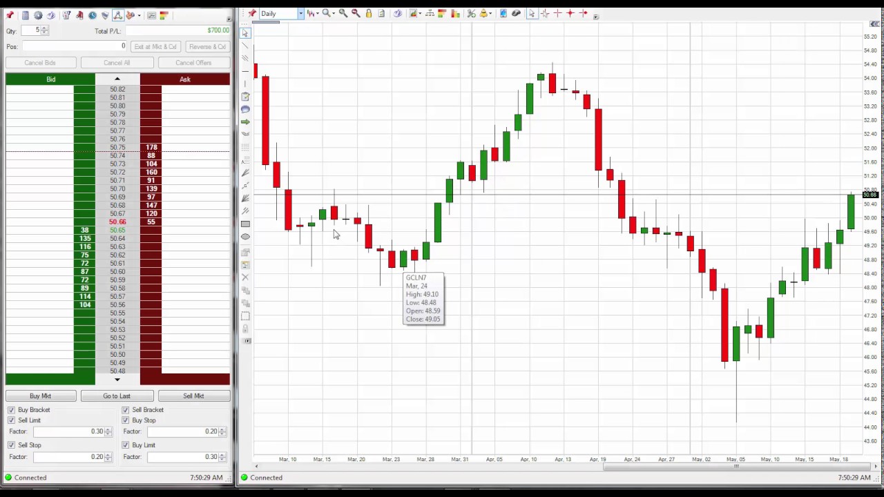 oil trading vchat room oil trading vchat room