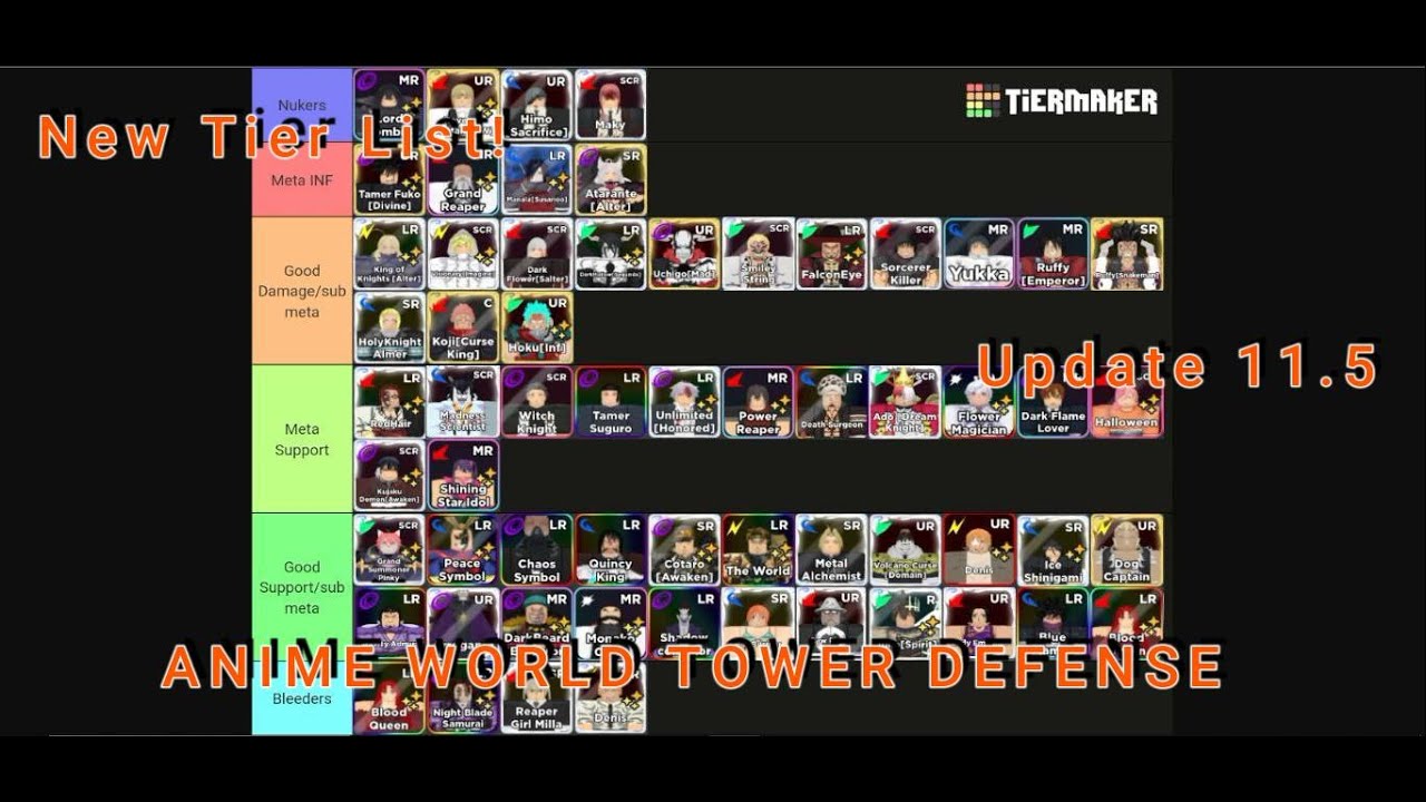 AWTD Tier List 2023 - Best Units In Anime World Tower Defense