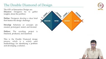 Interaction Design Process