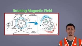 What are Harmonics and what they do to an electrical system