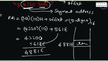 Physical Address calculation by 8086