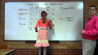 Conditional Table Probabilities
