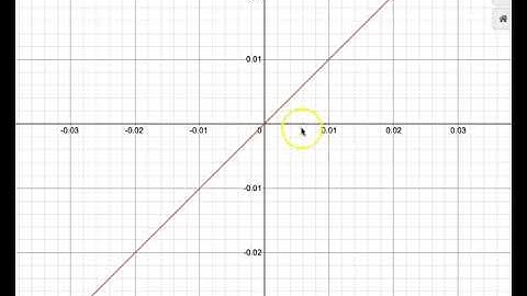 Unit 1 Day 3 Video 3 Local Linearization Demonstration