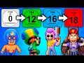 JEDE MINUTE wird BRAWL STARS BRUTALER...