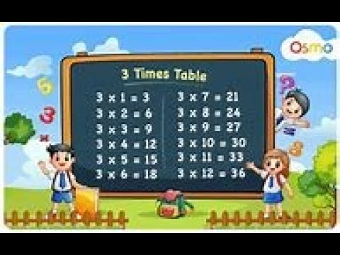 Master Multiples of