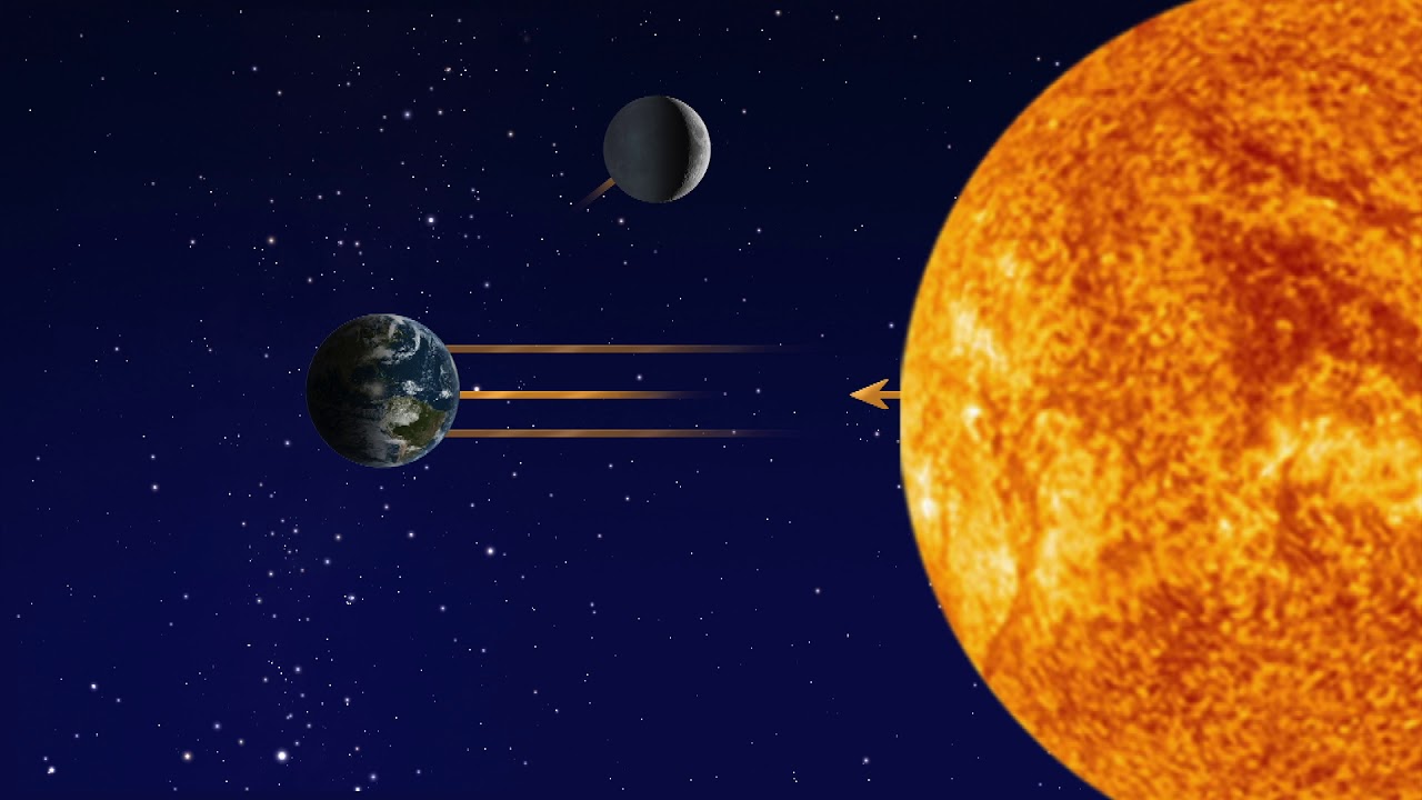 night sky free The Tipsy Moon | 1 Minute Version | Star Gazers