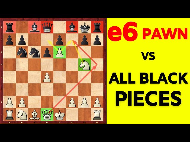 Aggressive Pawn Push – risk and opportunities 