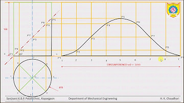 Development of Surfaces of Cylinder prob 1