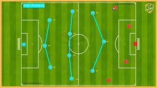 3-4-3 Tactics - Full Training Programme (11 Tactical Games, Attacking Options, Pressing)