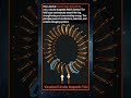 Visualized Circular Magnetic Field #Electronics #Circuits #Magnetic Fields #Electronics Enthusiasts