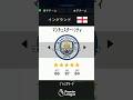 FC24で検証!マンチェスターシティ5年後のメンバー