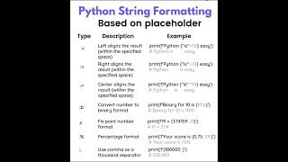 Python String format - #hkimhabpython