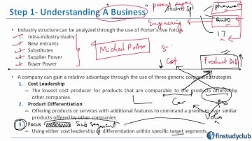 CFA LII: Equity: Five Steps in Valuation Process