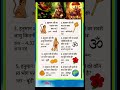 #subscribe #shotsfeed #jaishreeram #radhakrishna #anmolvachan #bhajankirtan #bhakti #motivation