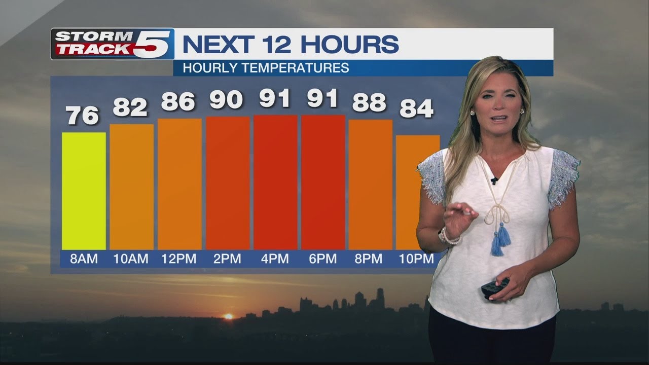 FORECAST: Another hot and humid one today - YouTube
