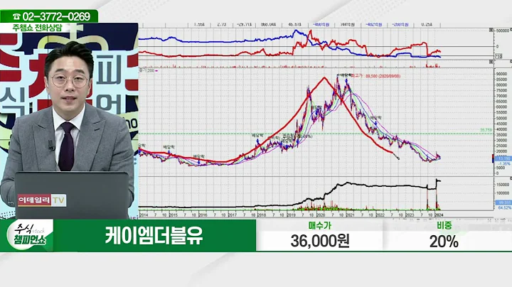 케이엠더블유(032500)_황민혁 전문가_종목 상담 (20240311)