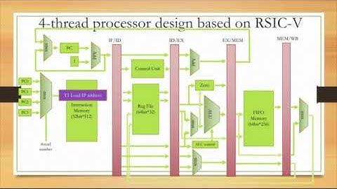 EE533 Final Project Demo