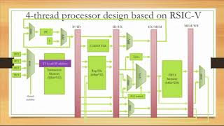 EE533 Final Project Demo