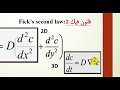 الانتشار في الجوامد;  قانون فيك Diffusion in solids; Fick's Law