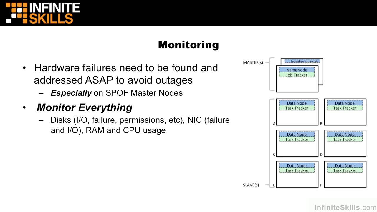 Apache Hadoop Tutorial Hadoop Hardware Requirements YouTube