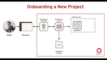 Onboarding new project with OpenShift Dev Spaces