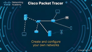 17.8.2 CISCO PACKET TRACER - SKILLS INTEGRATION CHALLENGE