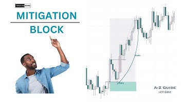 Mitigation Blocks - A-Z Guide Ep 2 @TradingExpo748